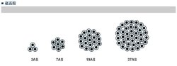鋼絞線截面圖